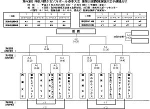 春季県大会組合せ