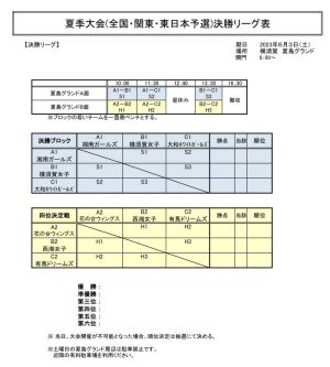 決勝リーグ日程