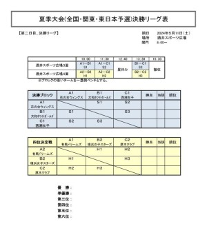 決勝リーグ