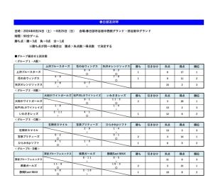 予選リーグ