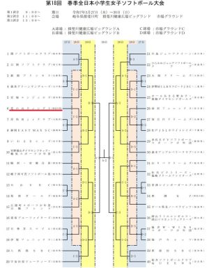 対戦表