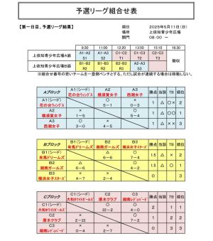 予選リーグ結果